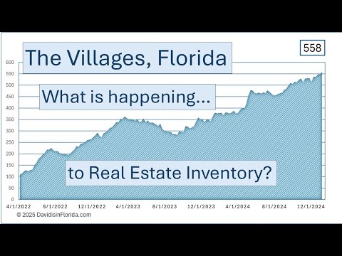 The Villages, Florida Real Estate inventory climbs